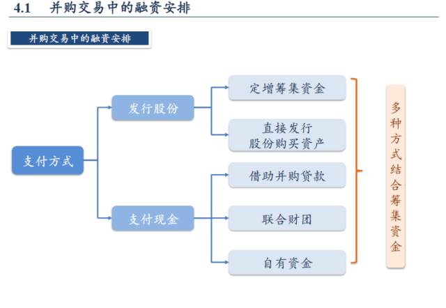 并购核心要素!交易结构设计及融资安排是关键!