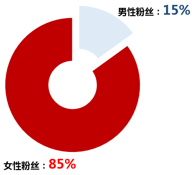 微信大号和小号的网名