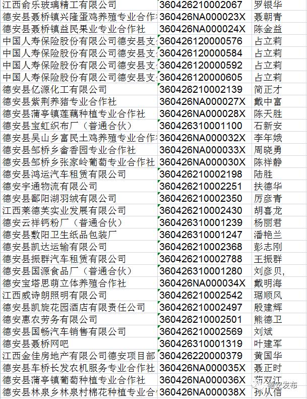 距离换照截止时间仅剩不到5个月,未换领加载统一社会信用代码营业执照