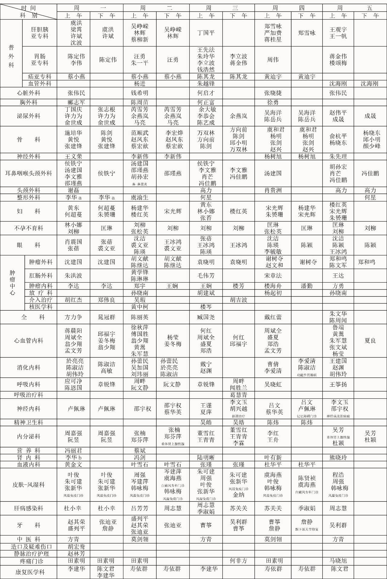 邵逸夫医院2017年8月最新最全名医专家门诊一览表