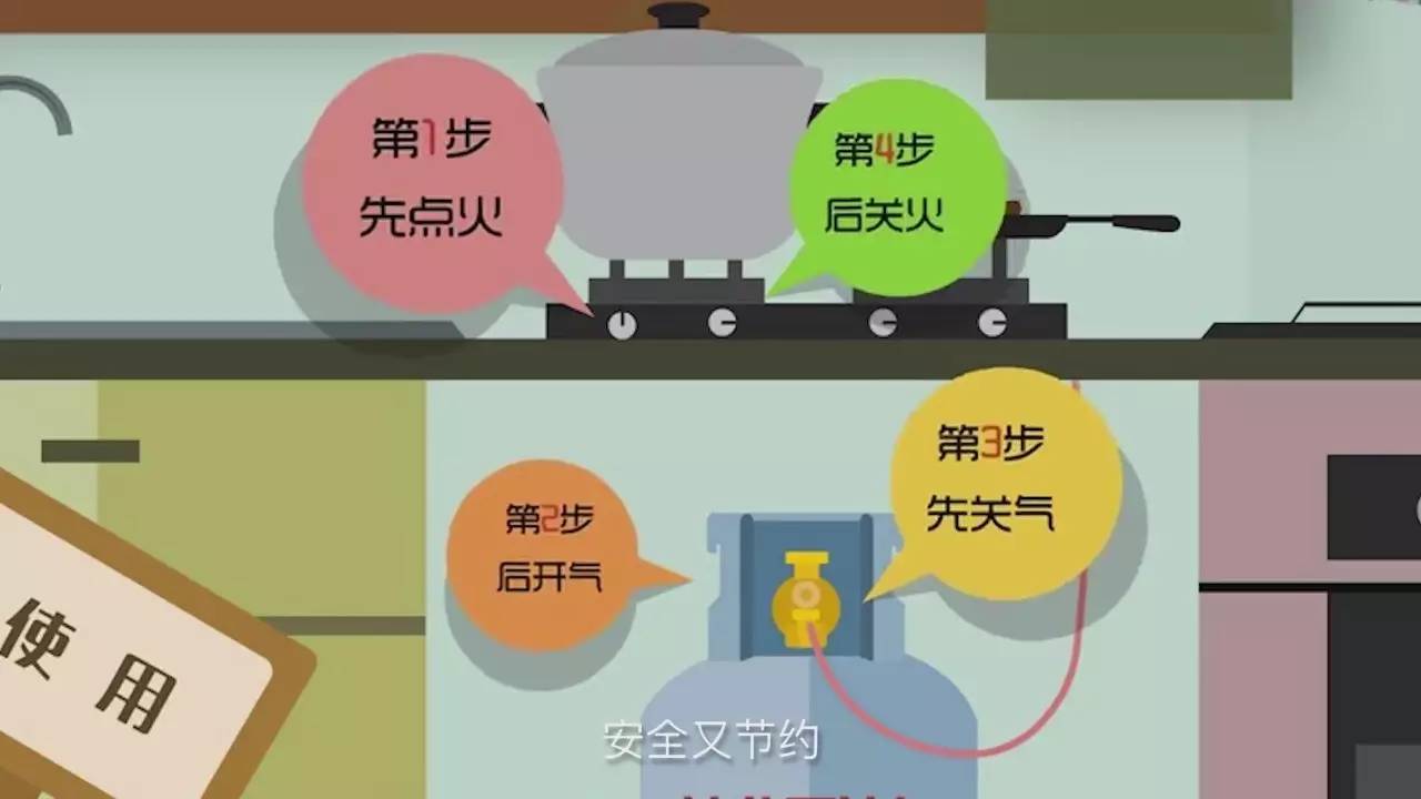 液化气开关的正确图解图片