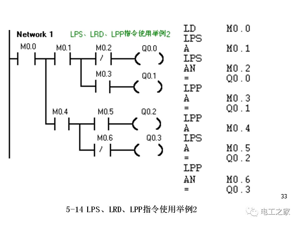 西门子plc编程图文详解