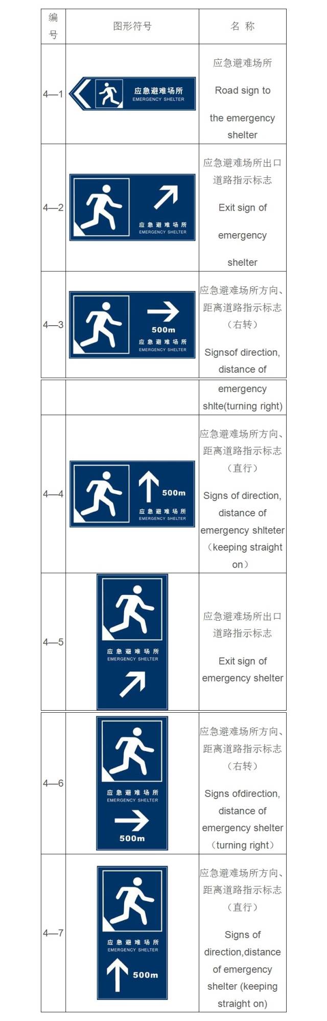 深圳已探明有3條地震帶,假如地震來了我們該怎麼辦?