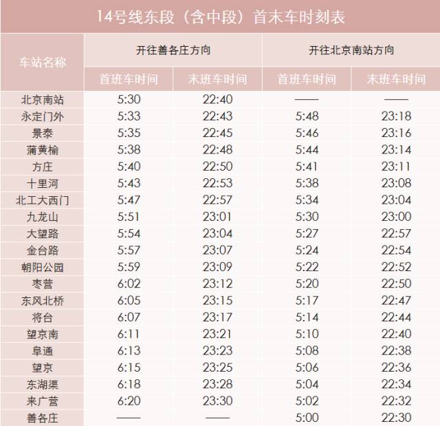 地鐵14號線,13號線,5號線,8