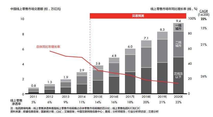 历史影响人口的例子_影响人口迁移因素例题