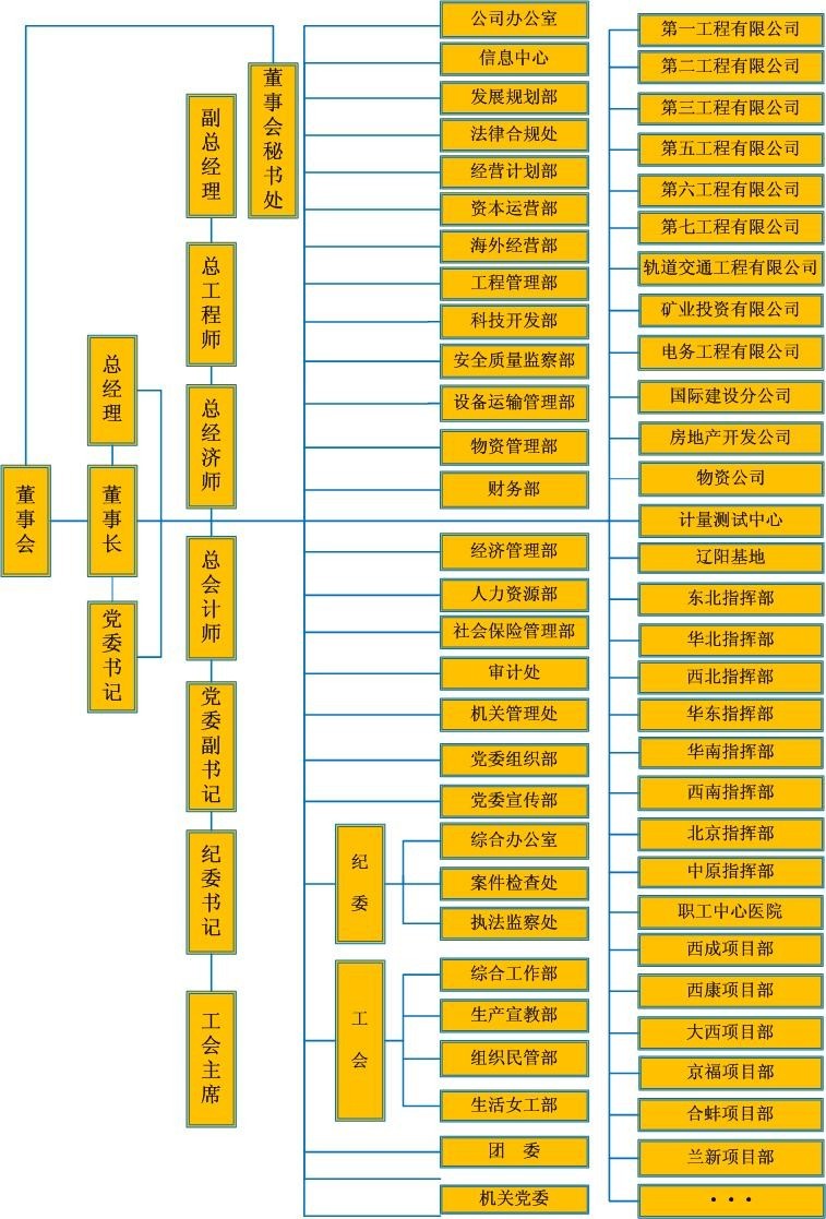 铁路局单位组织结构图图片