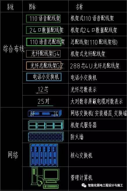 cad照明燈具圖例