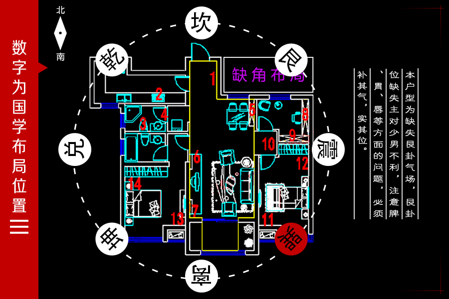 武汉最新楼盘:招商江湾国际 3室2厅 旺宅旺风水布局