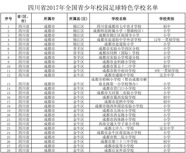 全国足球特色学校名单图片