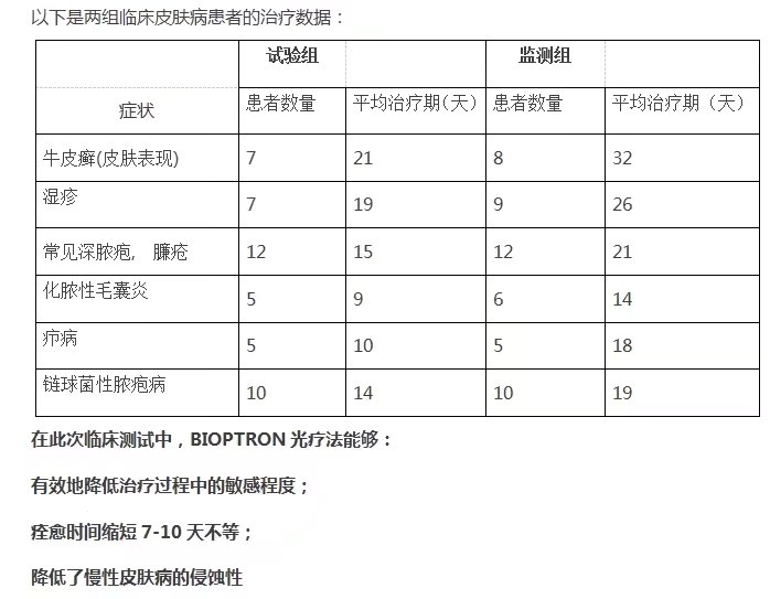 具体详情请进店咨询:濮阳市石化路昆吾花园一期南门黛尔熙美容院联系