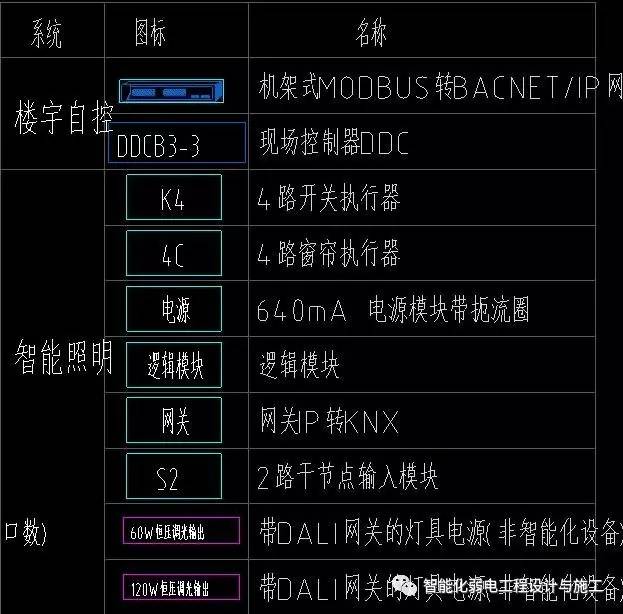 網絡電話監控門禁多媒體會議系統等等辦公樓裡弱電to,tp符號各代表