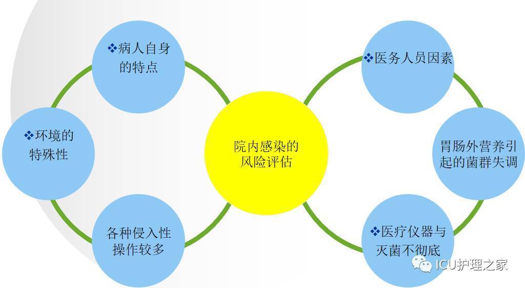 5,轉運的實施與監測 6,交接與記錄 轉運病人管道護理原則 1,確保通暢