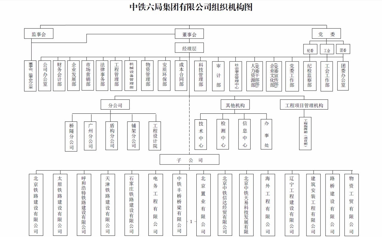 铁路局单位组织结构图图片