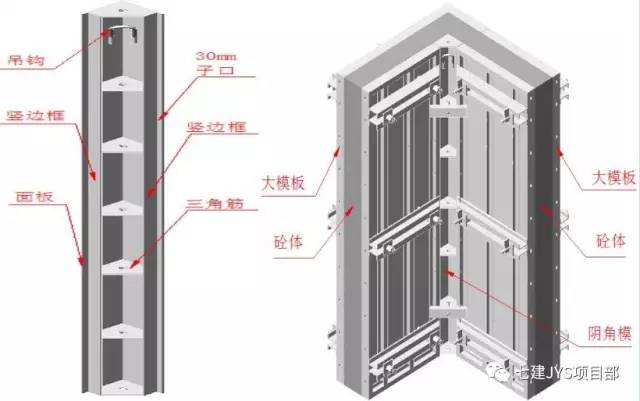 300mm的陰角形式角模)與大模板連接處採用子母口搭接的方法