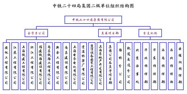 铁路局单位组织结构图图片