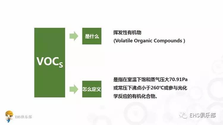 一份ppt让你彻底了解voc的前世今生