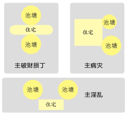 探究五行中水代表什么