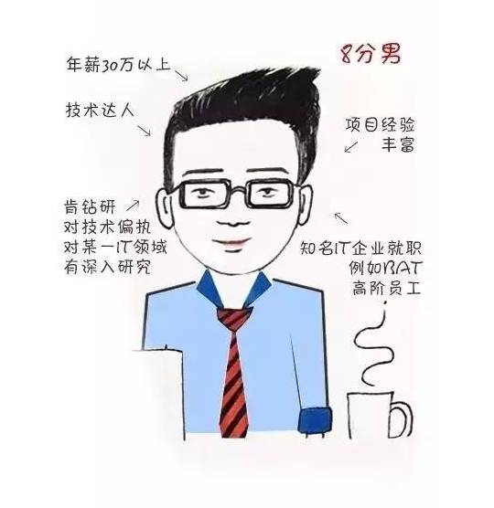 《it男1-10分打分標準》出爐,你是哪類it男?