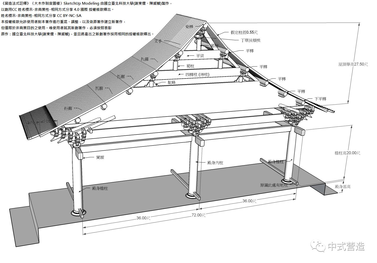 中式营造丨中国古代建筑名词分心槽