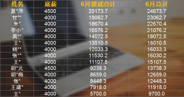 好久不見【平均月薪1w 】工作穩定,固定雙休,五險一金