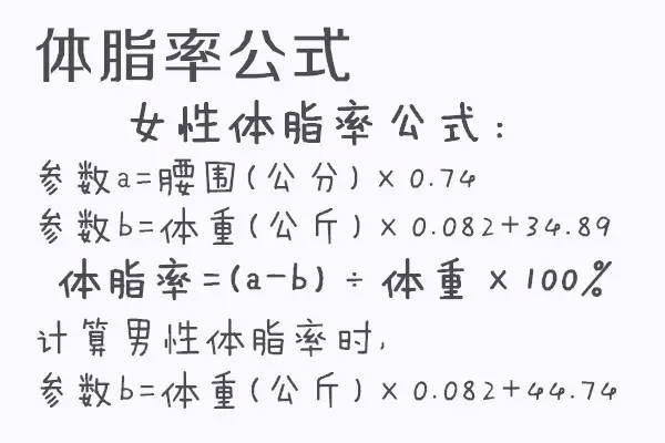 公式人生 7大健康公式教你算出健康人生