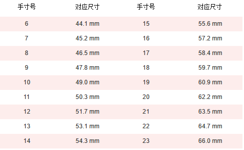 戒指图纸尺寸大小(戒指图纸尺寸大小怎么算)