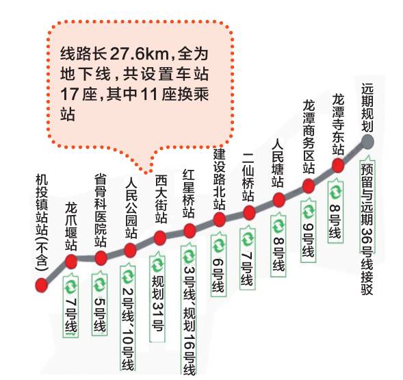 放大招成都地铁6条新线路曝光有经过你家吗