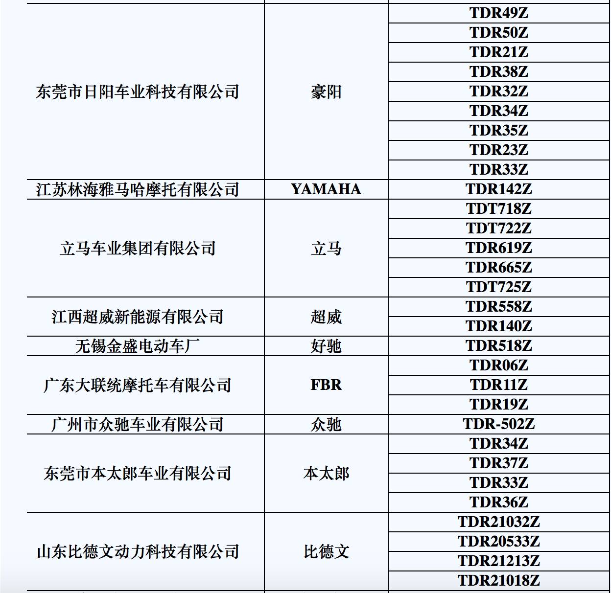 海口電動車上牌資料流程及合格目錄