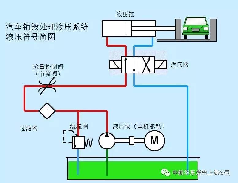 液壓傳動淺談