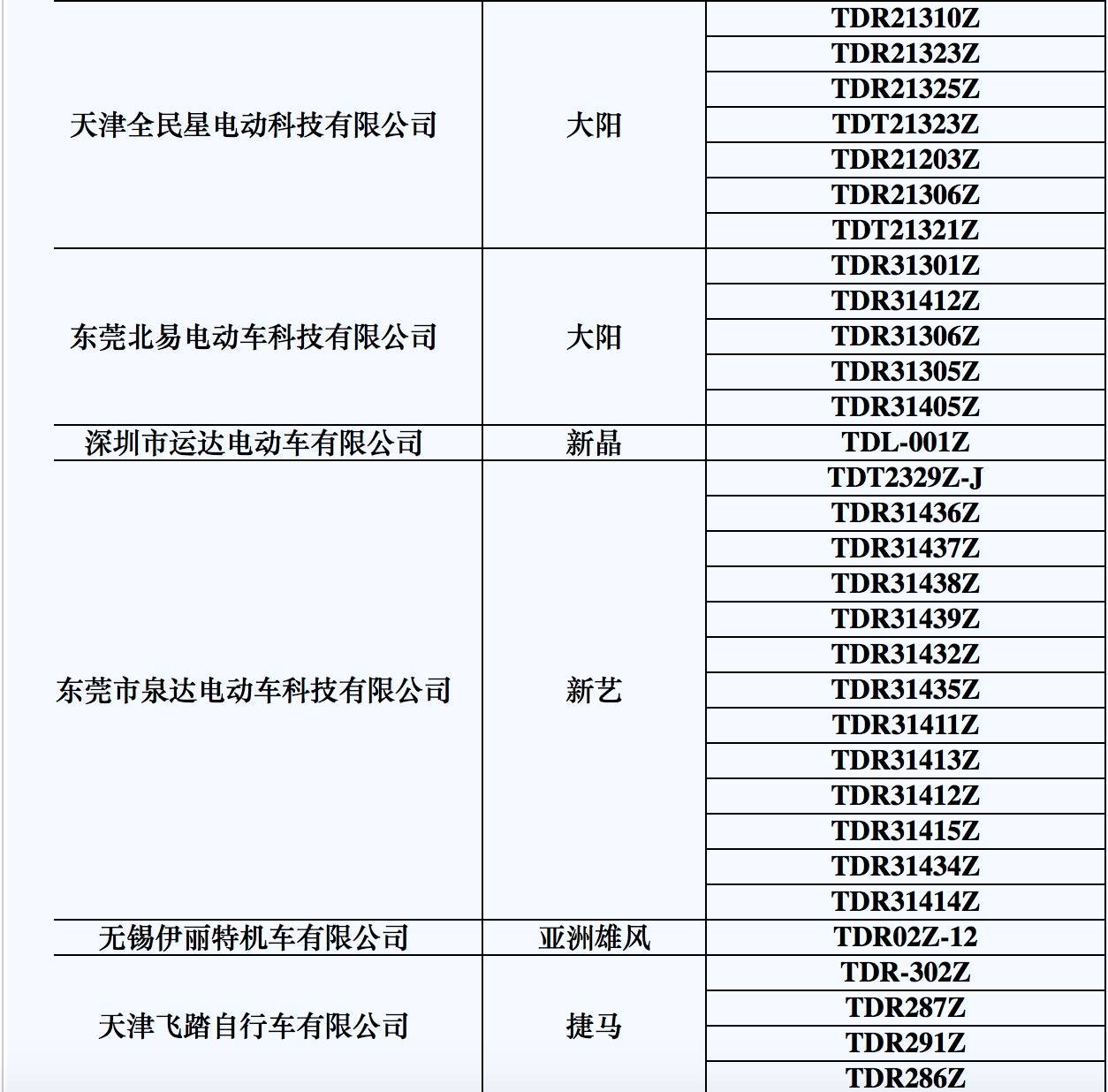 海口電動車上牌資料流程及合格目錄