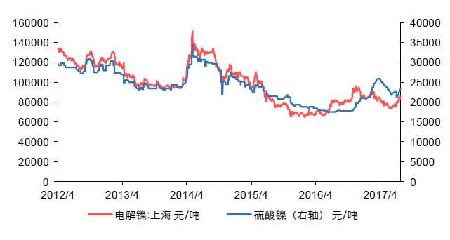 標的:新能源產業鏈繼續看好贛鋒鋰業,天齊鋰業,廈門鎢業,中科三環.