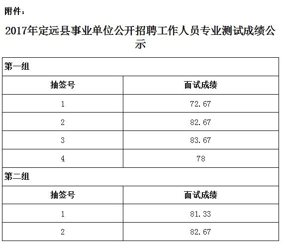 定遠縣人力資源和社會保障局