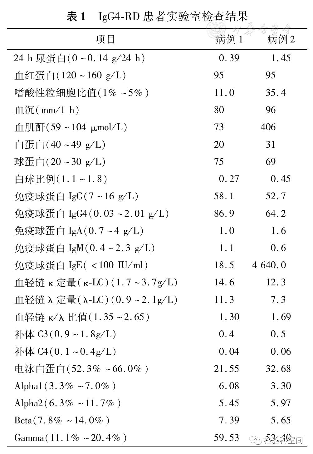 均显示24 h尿蛋白增高,血红蛋白降低,嗜酸性粒细胞比例增高,血沉增快