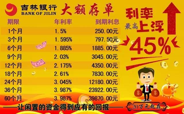 吉林銀行大額存單火爆發售