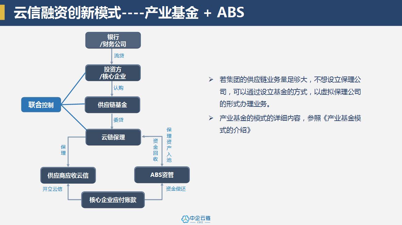 今日企业推荐17年8月14日:点信成金—中企云链产融平台