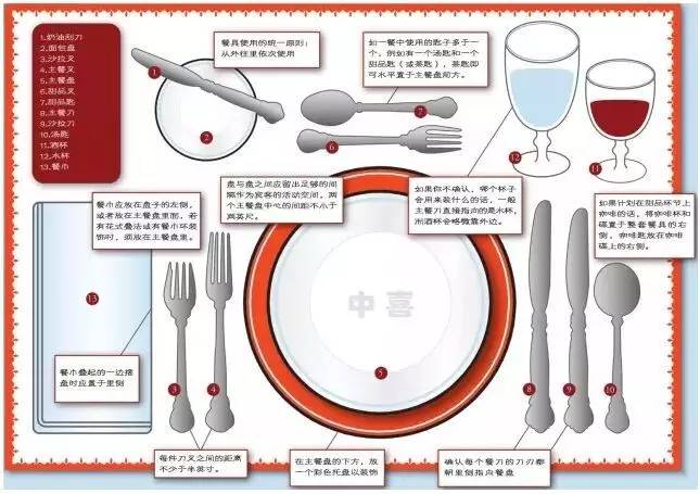 中国餐具摆放礼仪知识图片