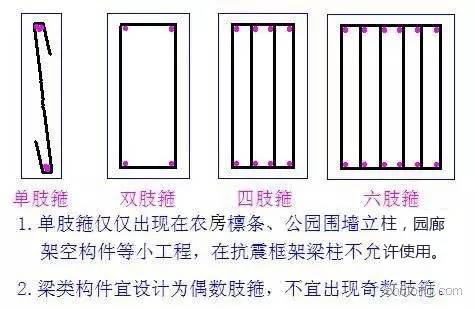 六肢箍绑扎示意图图片