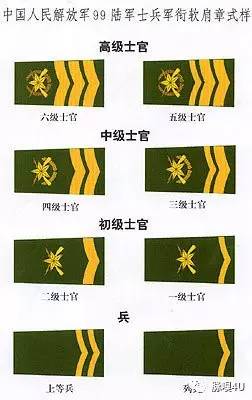 軍銜圖解