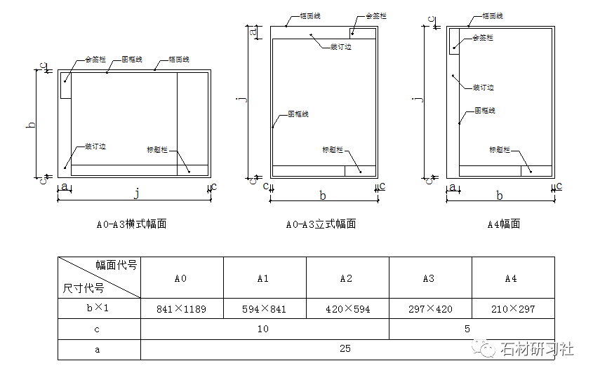 1图幅及规格右框选:从右向左拉出框选,将选择的物体一部分放入框中