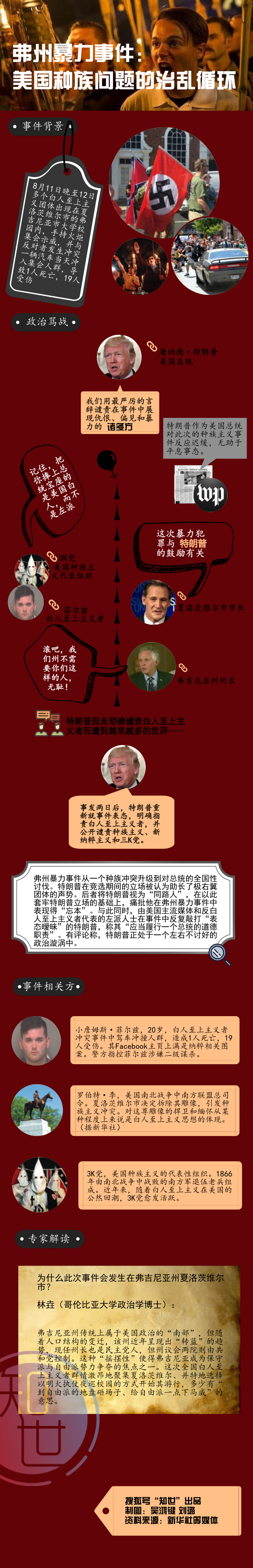 弗州暴力冲突 美国种族问题的治乱循环