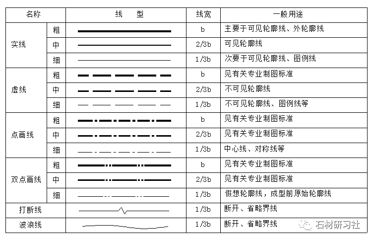 (2)标题栏的款式和大小尺寸,依不同设计单位暂时没有统一规定