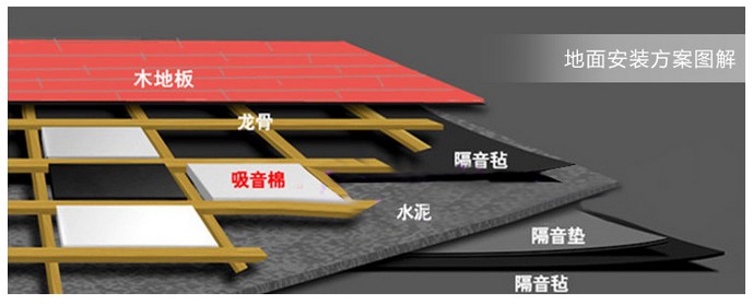 三層防潮減震隔音墊錄間棚影音室ktv鼓房跑步機