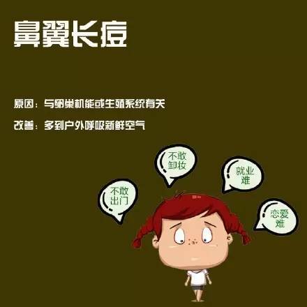 臉上長痘是什麼原因,看了之後就知道怎麼對症下藥啦