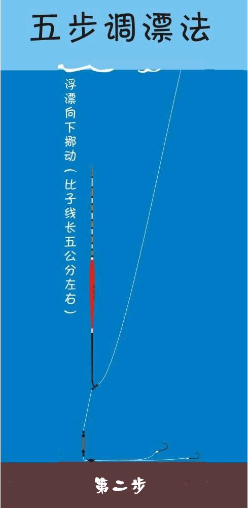 钓浮调漂技巧及调漂五大步骤图解