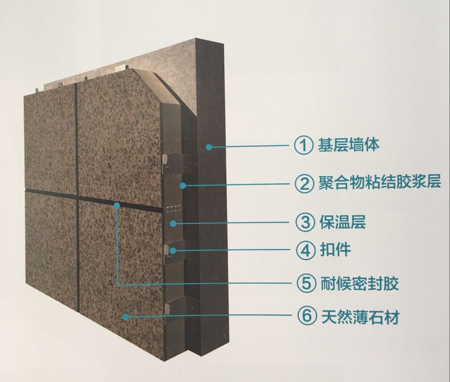 为什么保温装饰一体板能改善热环境,做到冬暖夏凉