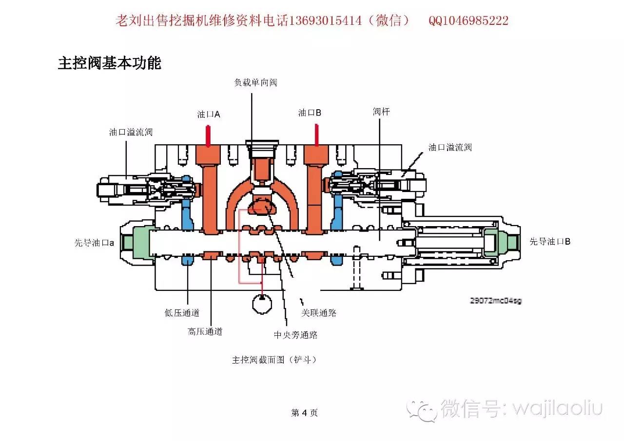 主控閥溢流閥液壓系統原理圖紙實體圖部件講解
