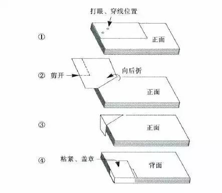 平装订是怎么装订图片