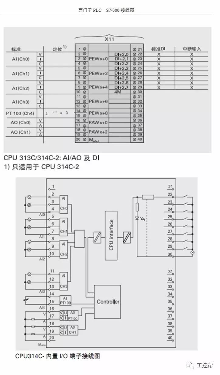 西門子s7300plc全面接線圖電氣人必須收藏