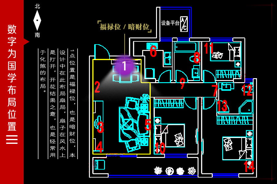 1點位置是福祿位也是暗財位本設計中在此佈局扇局扇子在風水上是