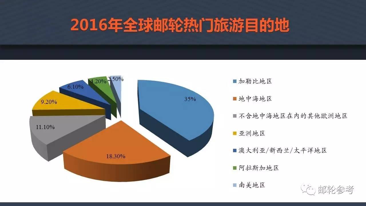 中国邮轮市场发展数据分析报告